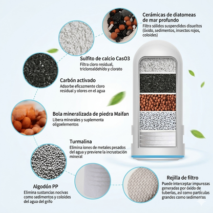 AquaPure™- Agua Pura al Instante